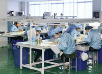 Control de la fábrica de ebcards import sl